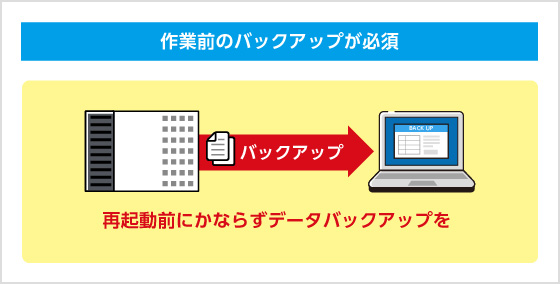 作業前のバックアップが必須 再起動前にかならずデータバックアップを 作業前のバックアップが必須 再起動前にかならずデータバックアップを