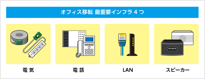 オフィス移転 最重要インフラ4つ 電気 電話 LAN スピーカー オフィス移転 最重要インフラ4つ 電気 電話 LAN スピーカー