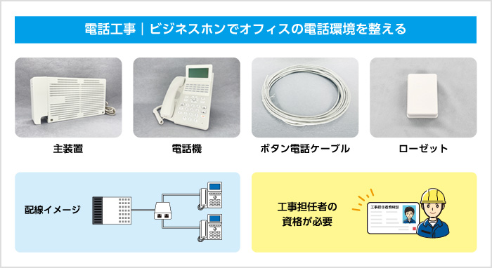 電話工事|ビジネスホンでオフィスの電話環境を整える 主装置 電話機 ボタン電話ケーブル ローゼット 配線イメージ 工事担任者の資格が必要 電話工事|ビジネスホンでオフィスの電話環境を整える 主装置 電話機 ボタン電話ケーブル ローゼット 配線イメージ 工事担任者の資格が必要