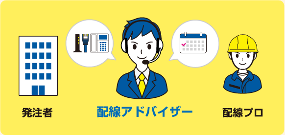 専門家による工事サポート