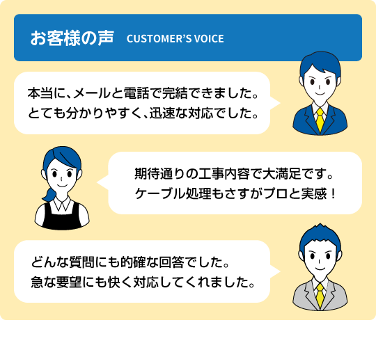 お客様の声 CUSTOMER’S VOICE 本当に、メールと電話で完結できました。とても分かりやすく、迅速な対応でした。期待通りの工事内容で大満足です。ケーブル処理もさすがプロと実感！どんな質問にも的確な回答でした。急な要望にも快く対応してくれました。